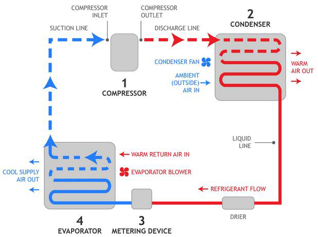 TEK7 Heating and Air Conditioning