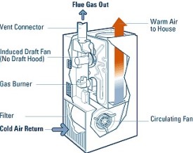 TEK7 Heating and Air Conditioning